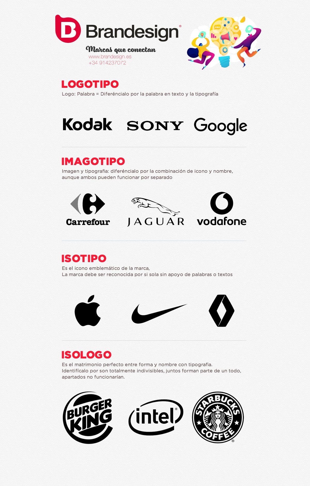 DIFERENCIAS ENTRE LOGOTIPO IMAGOTIPO ISOTIPO E ISOLOGO.