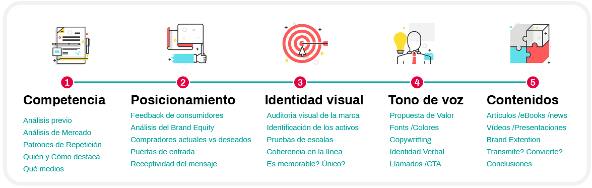 Auditoria de marcas brand audit marketing digital estrategia plan de marca