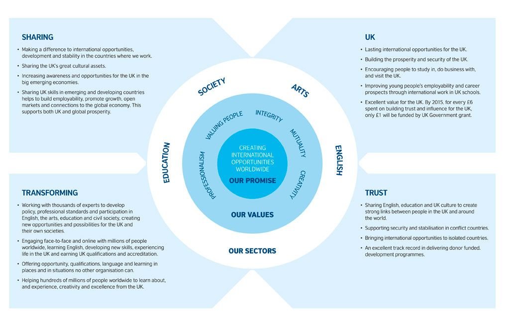 Plantilla de Brand Framework