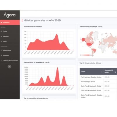 Diseño de la vista de ordenador de escritorio ágora app