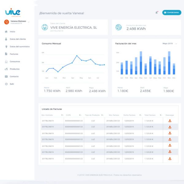 vista del dashboard principal Diseño de la ERP intranet de vive energía