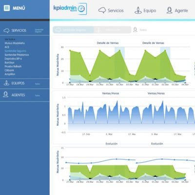 Dashboard principal de la app Teyame diseñada por brandesign