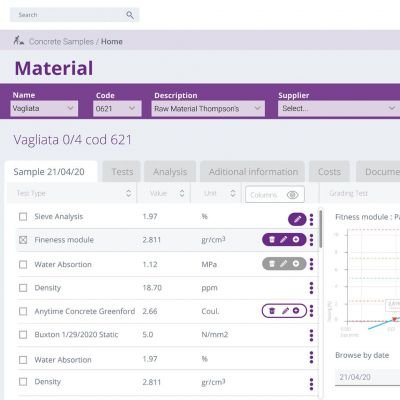 Dashboard principal vista app diseño Responsive guía ux ui brandesign