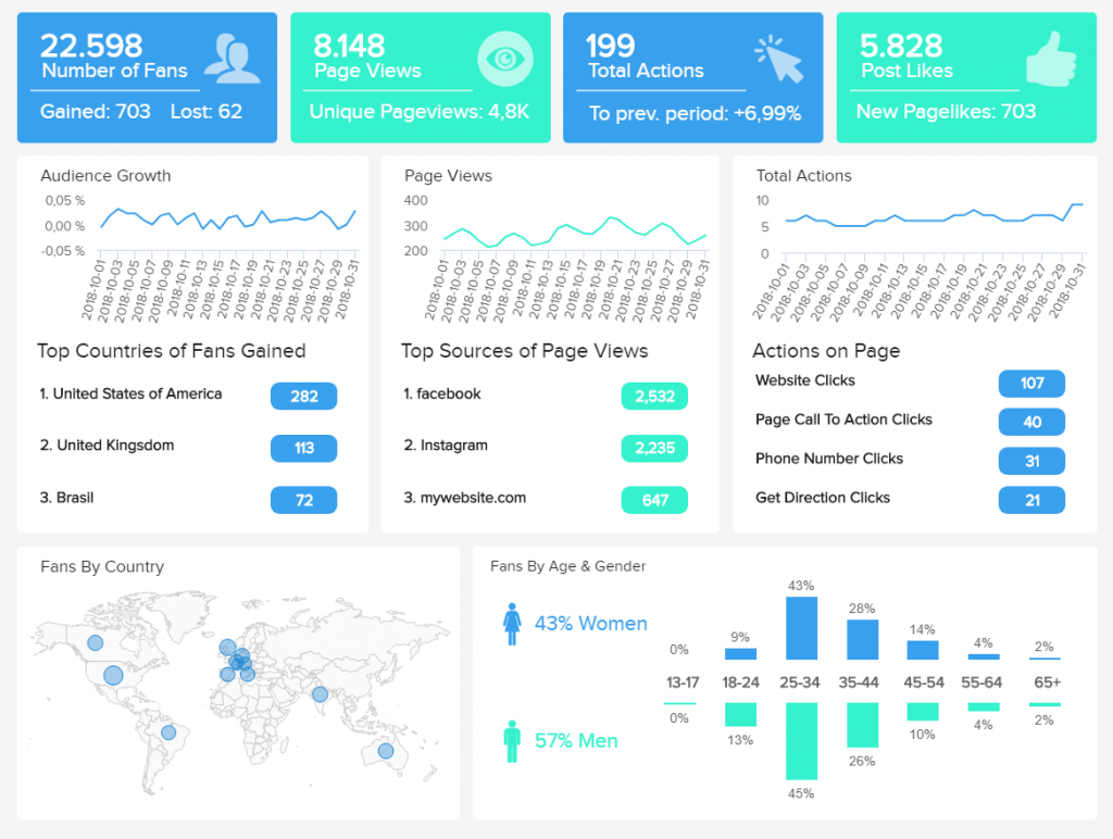 como analizar los patrones de compra de tus usuarios