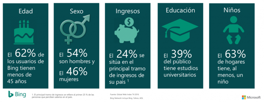diseño grafico de inforgrfias para presentaciones y reportes
