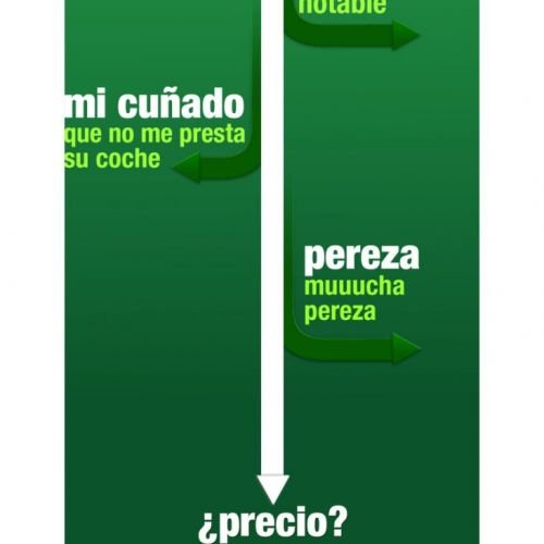 Diseño grafico de newsletteres en HTML para campañas de Email marketing