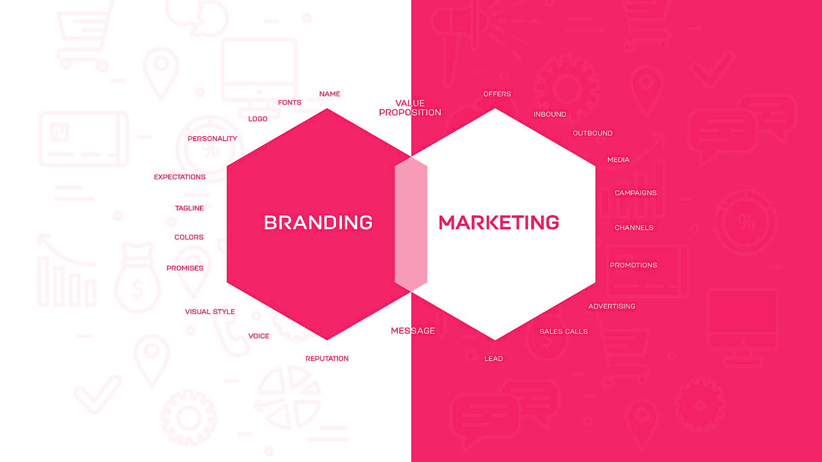 Aquí te presento una tabla comparativa de los touch points y hard points del branding versus el marketing: