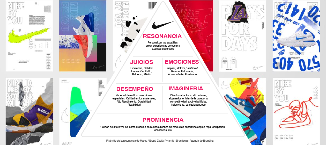 piramide del brand equity de las marcas