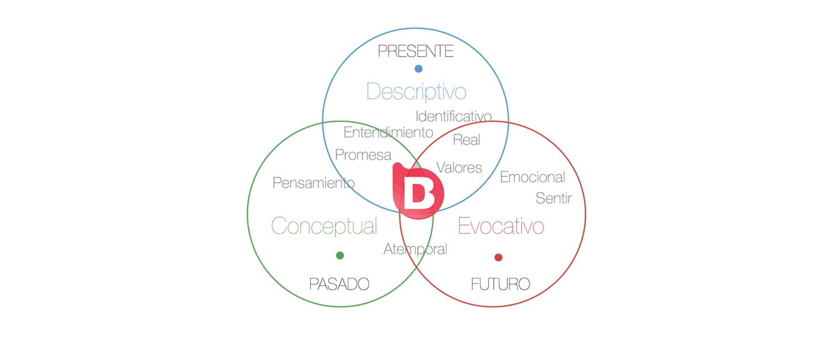 caso de éxitos naming portafolio branding