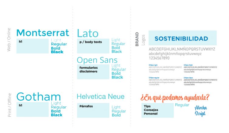 fuentes tipográficas usadas en identidad corporativa manuales y brand book