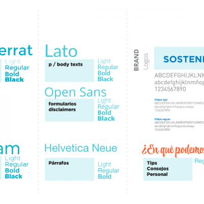 fuentes tipográficas usadas en identidad corporativa manuales y brand book