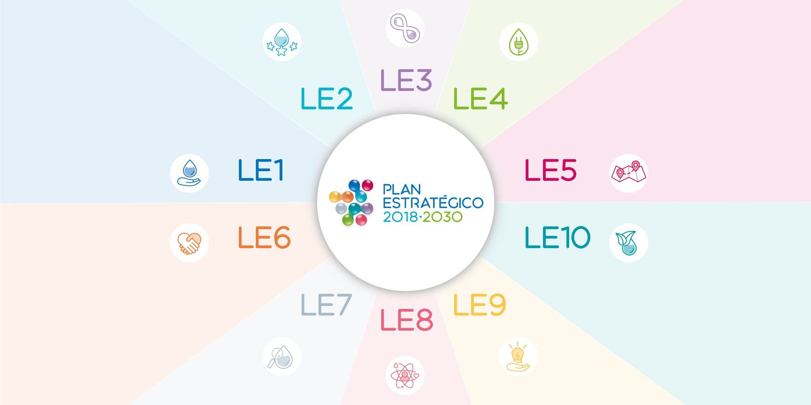 Manual de identidad corporativa sostenibilidad Paleta de colores objetivos de desarrollo sostenible