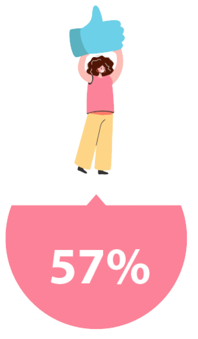 Métricas de uso de los emojis en internet diseño de infografías para blogs artículos internet