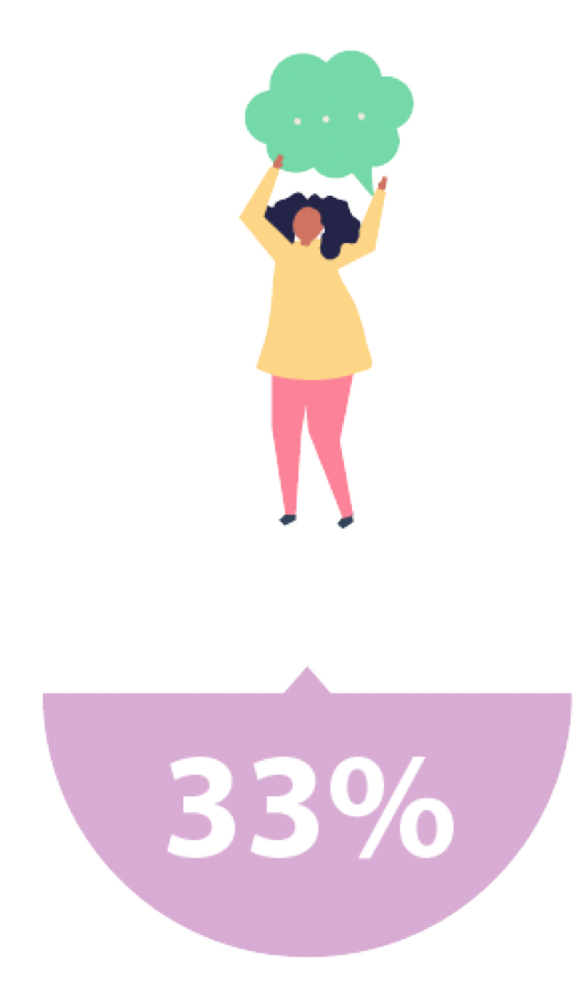 Métricas de uso de los emojis en internet diseño de infografías para blogs artículos internet