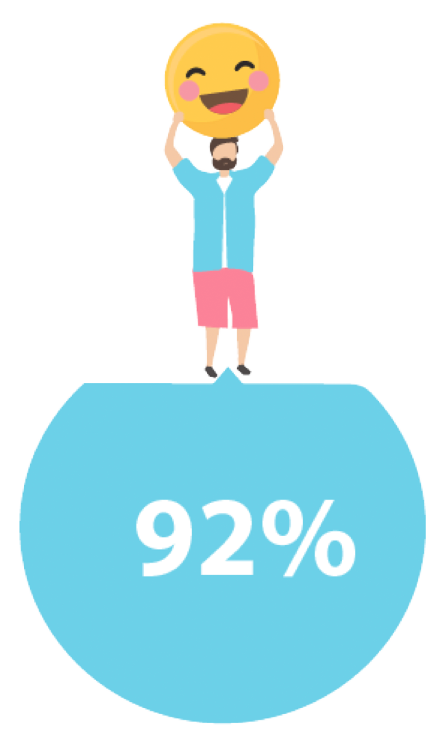 Métricas de uso de los emojis en internet diseño de infografías para blogs artículos internet