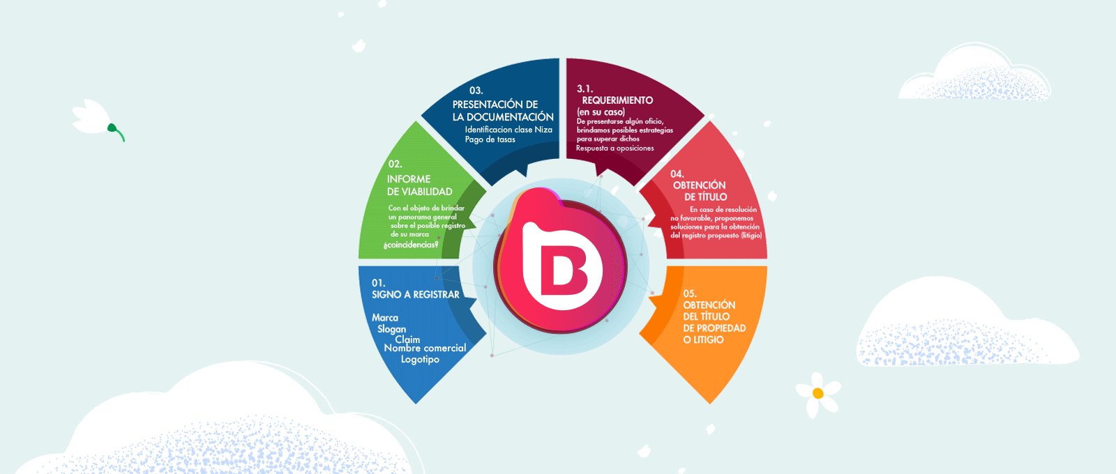 pasos para el registro de una marca en españa