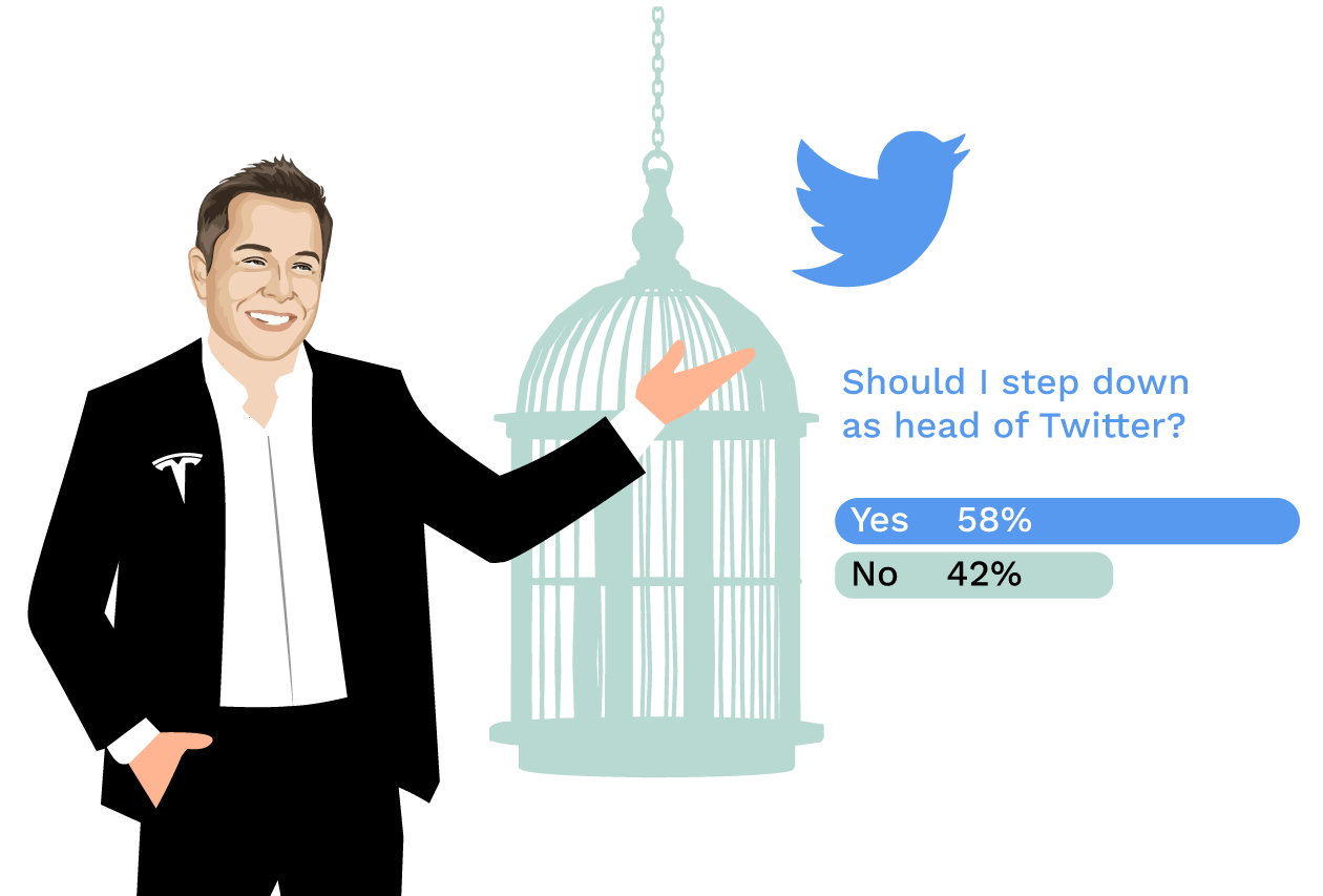 que esta pasando en twitter