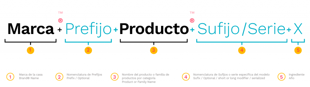 glosario de nombre spara productos