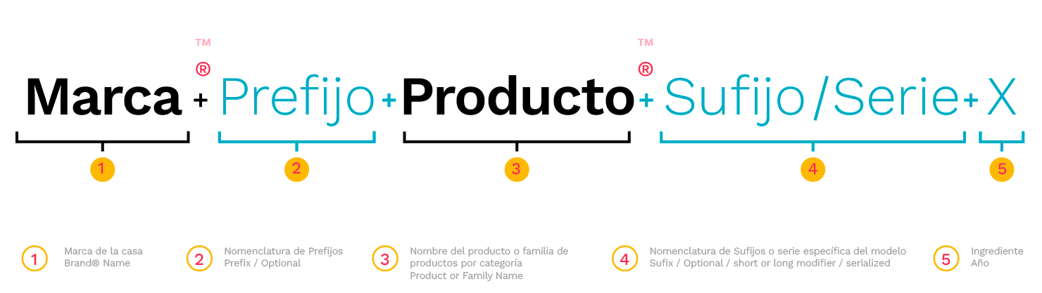 glosario de nombre spara productos