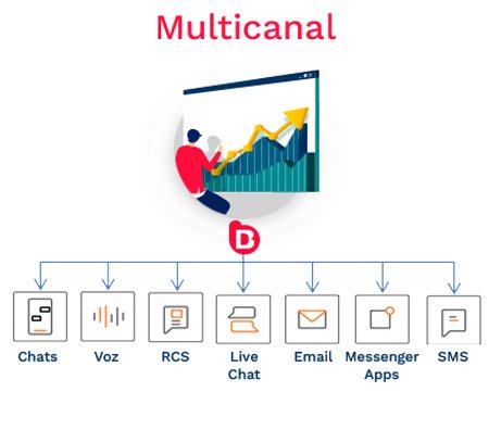 ejemplos de marketing multicanal