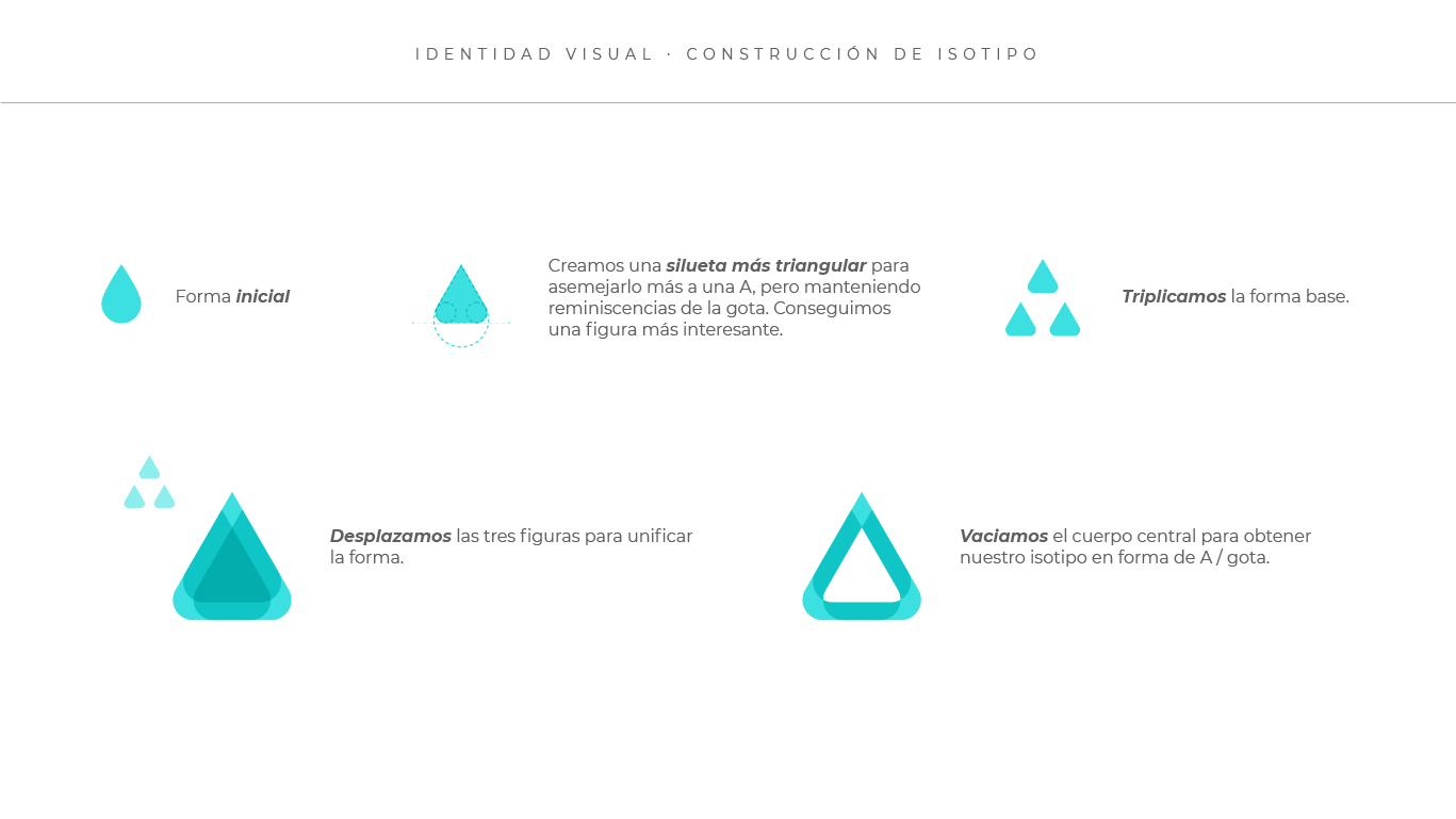 Construcción geométrica del logotipo