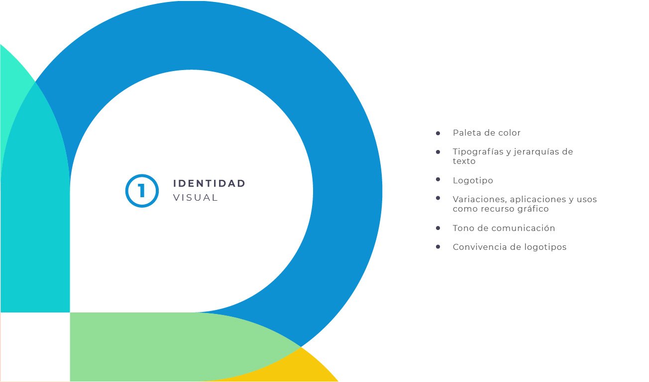 Guia de uso aplicativos del logo