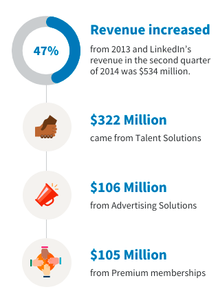 estrategia de marketing digital B2B linkedin