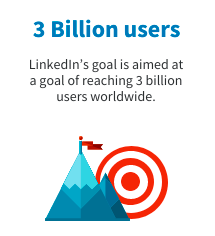 estrategia de marketing digital B2B linkedin