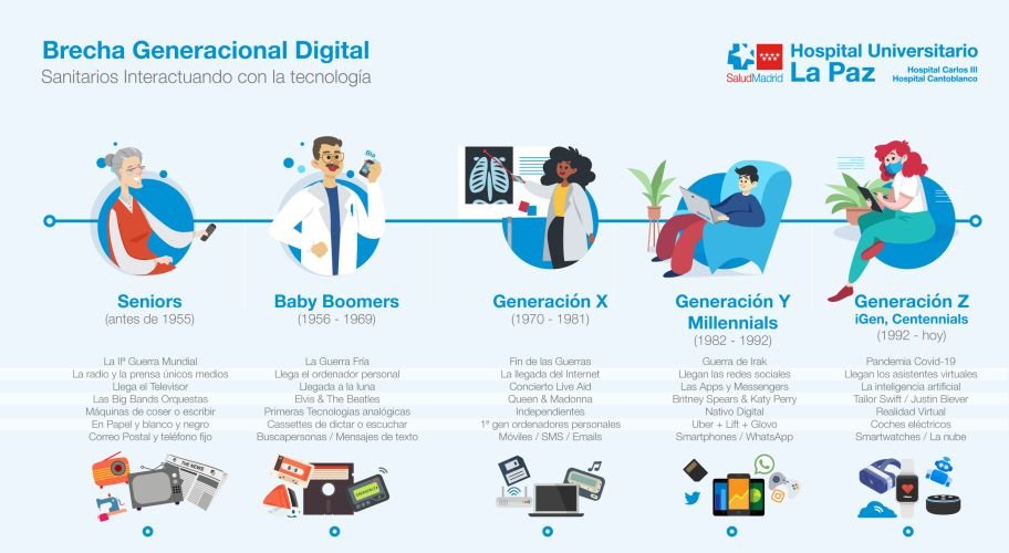 servicios profesionales de diseño grafico de infografias para reportes y esquemas y licitaciones