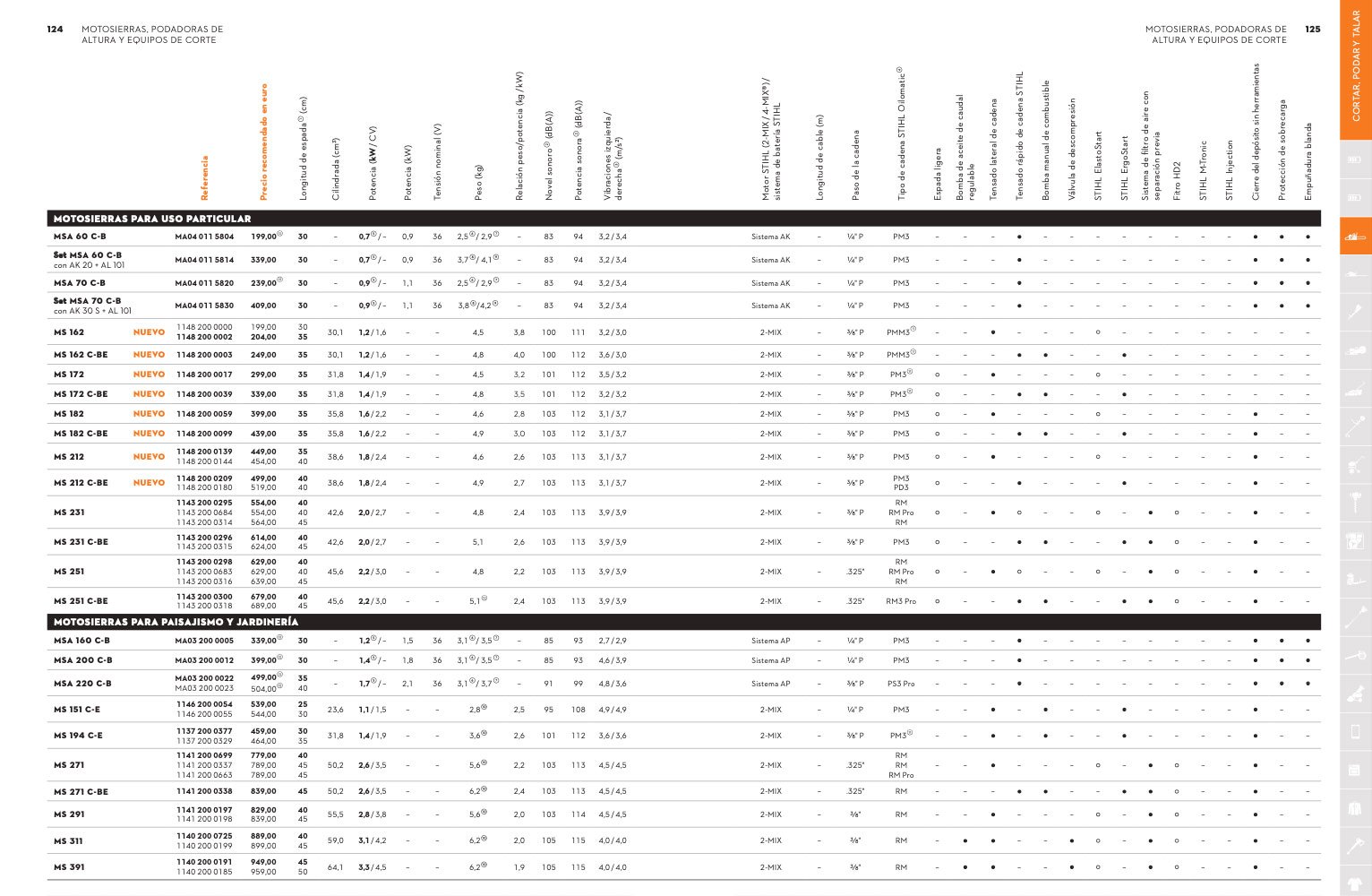 ejemplo de tablas de precios de productos en catalogo de ventas