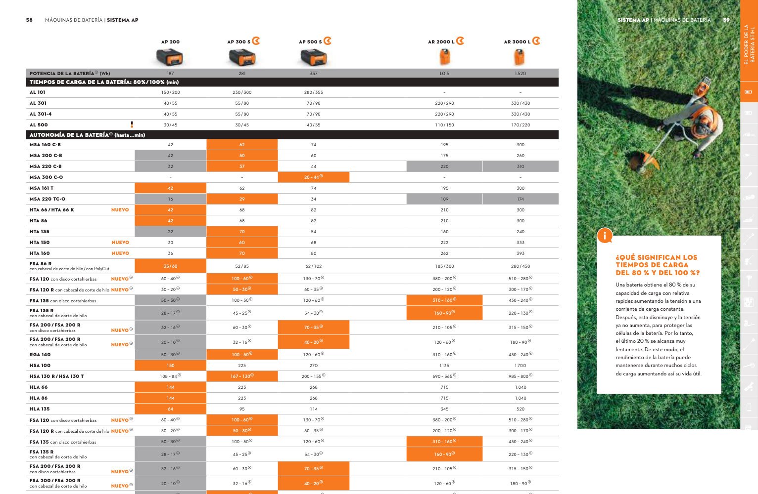como estructurar un catalogo de productos