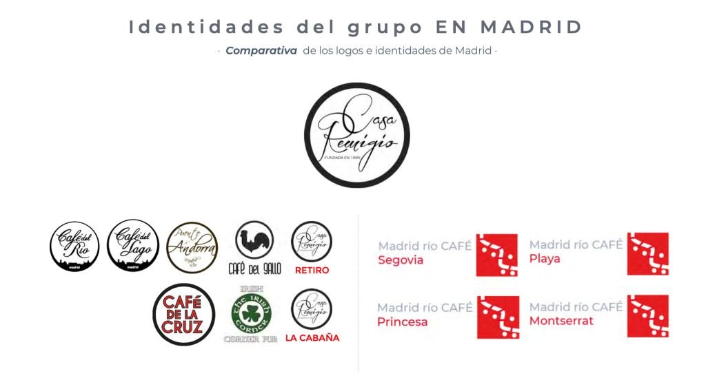 Creadores de marcas con propósito en Madrid.