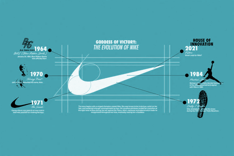infografia-la-evolucion-de-la-marca-nike