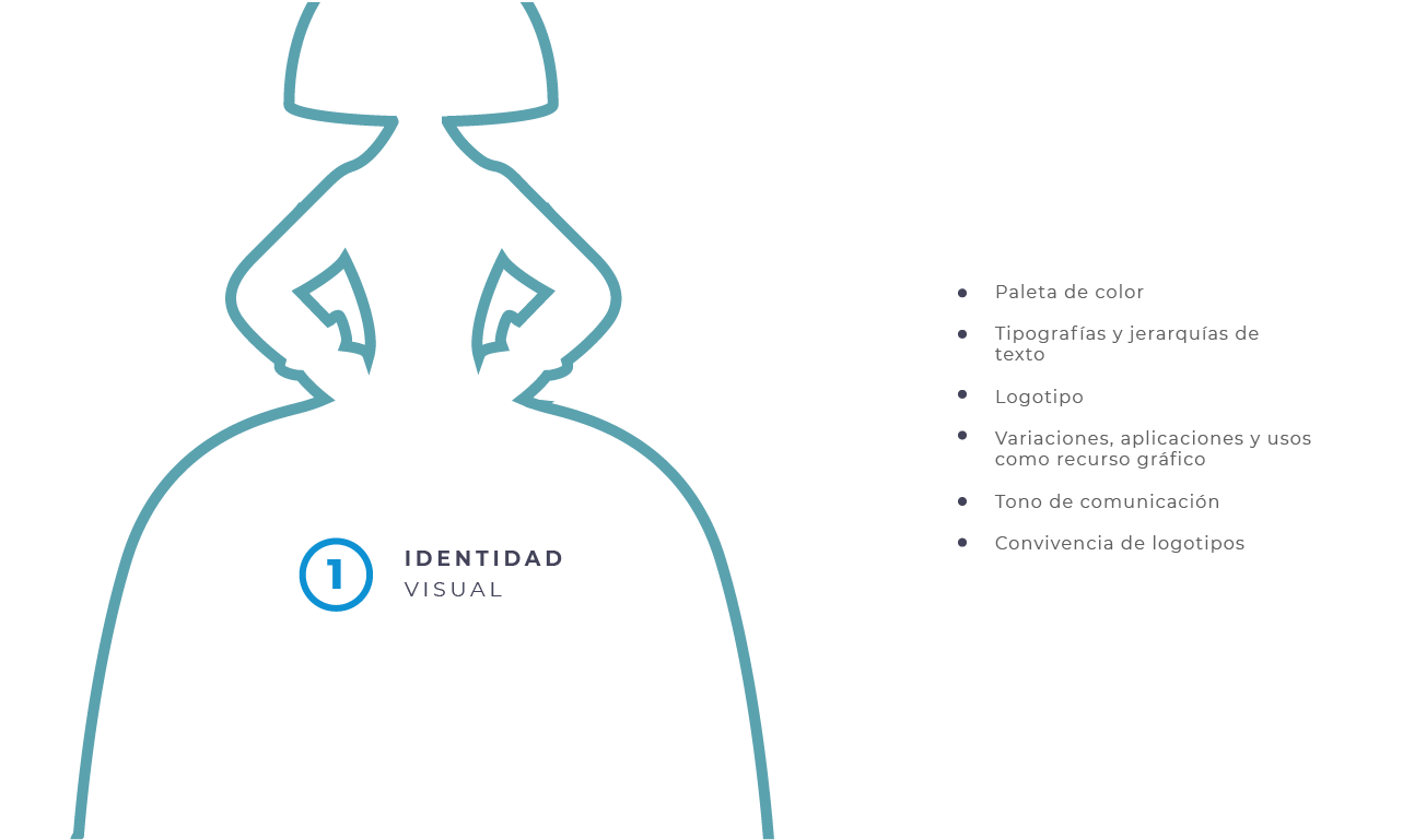 Agencia de branding y estrategia digital en Madrid.