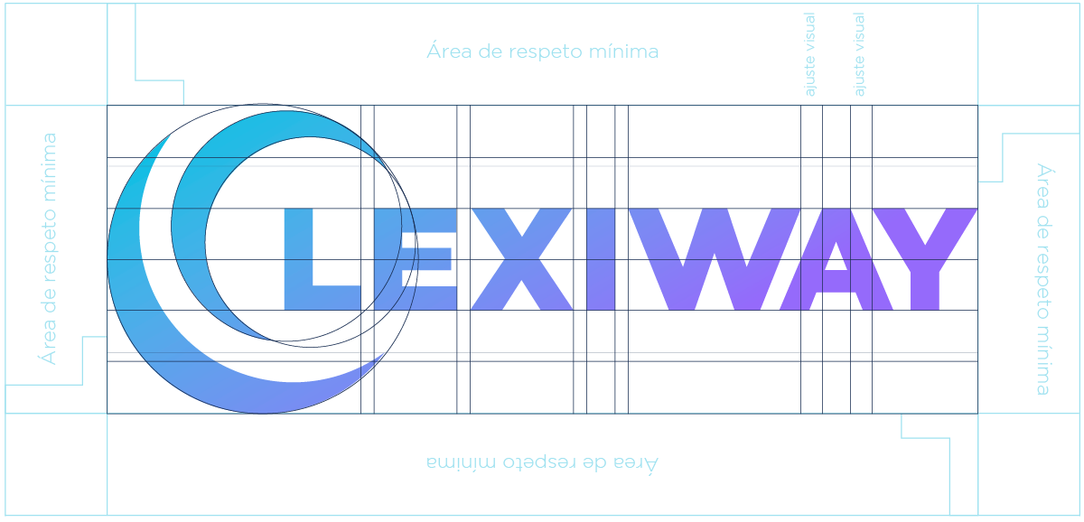 Área de respeto mínima, Como guía de medida