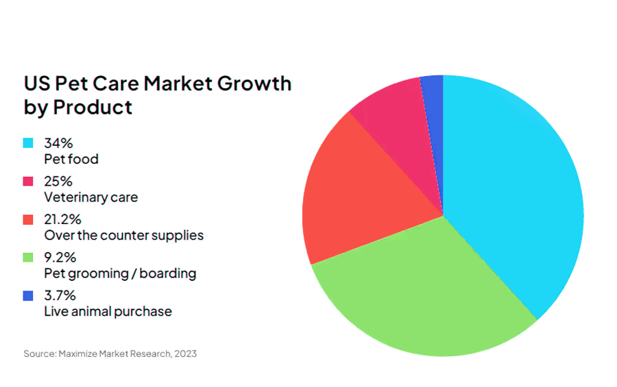 Cómo Conectar con los ‘Pet Parents’ con tu marca de ‘Pet food’